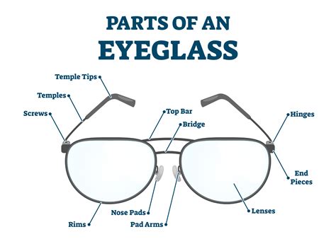 replacement parts for eyeglasses.